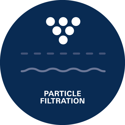 Filtrazione delle particelle - Il filtro rimuove le particelle che potrebbero rimanere nei tubi dell'acqua e influire sulla qualità dell'acqua.
